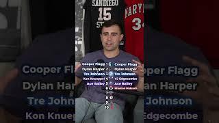 Mock draft if WE were the GMs… @Sixringsofsteel #nba #nbadraft #basketball