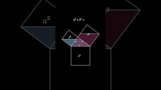 Pythagorean theorem: Euclid’s proof reimagined