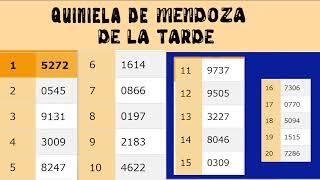 Resultados Quinielas Vespertinas de Santa Fe y Mendoza, Lunes 15 de Mayo