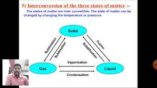 #NCERT CLASS 9TH... # CHAPTER 1 MATTER IN OUR SURROUNDINGS L3 #SUBLIMATION..