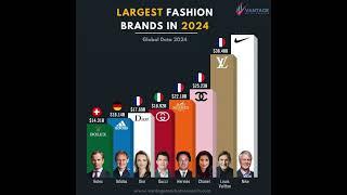 Largest Fashion Brands Worldwide in 2024 - Vantage Market Research #fashion #fashiontrends