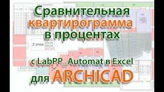 Сравнительная квартирограмма в процентах для проекта в ARCHICAD