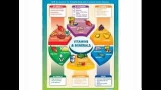Importance of Nutrition for Teens