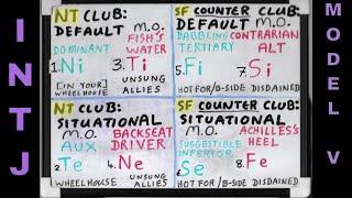 INTJ (≊ SOCIONICS I.L.I.) SHADOW Functions Whiteboard #NiTxINTJ #ModelVaserlan #JungianSubfunctions