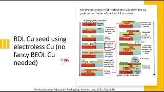 2  Packaging Process Technology  Things about Cu fills defects in  BEOL, RDL and TSV