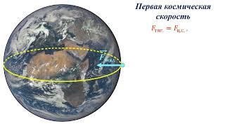 Первая космическая скорость