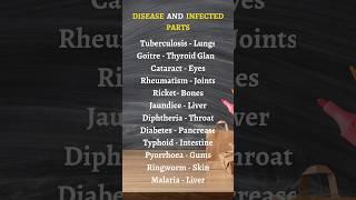 Disease and infected body parts ️#shorts#diseaseandinfectedparts#viral