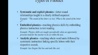 Phonics Microlecture