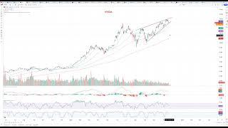 Market update 18 nov - Bottenbygge inför bullish period!