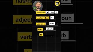 PTE READING FILL IN THE BLANKS | Grammar Tips and Tricks For Scoring 90 @SMacademypte