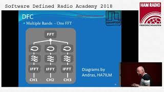 Phil Harman, VK6PH: Status of DFC ( Direct Fourier Conversion)