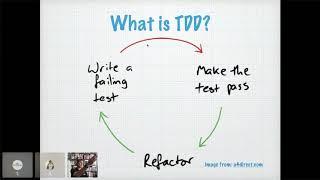 Want to Succeed with Test Driven Development? Stop Writing Tests!