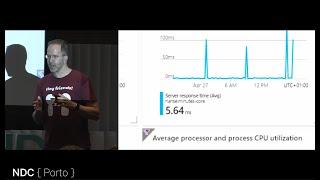 Moving 17 years of old legacy code and websites into the Cloud - Scott Hanselman at NDC Porto 2022