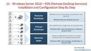 21 - Windows Server 2016 - RDS Remote Desktop Services Installation and Configuration Step By Step