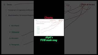 Charts | PSM mnemonic | Community Medicine mnemonic | Public Health mnemonic | Arpits PSM made easy