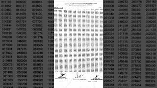 1500 prizebond complete list 15 May 2025 . national saving Pakistan . #youtubeshorts