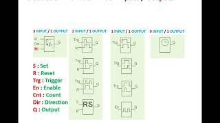 Function Block Diagram (FBD)