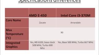 AMD E-450 Vs Core i3-370M