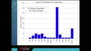 LUG 2014: Lustre Releases