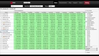 Javascript Datagrid Features - demo of ag-Grid