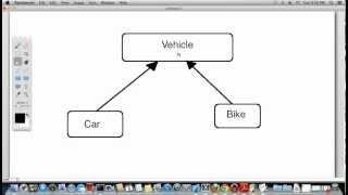 Objective C and MacOSX Programming Tutorial-22: Inheritance ( English Version)