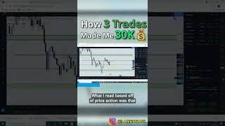 #lamboraul #charts #trading #tradingstrategy #daytrader