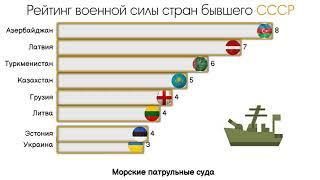 РЕЙТИНГ ВОЕННОЙ СИЛЫ СТРАН БЫВШЕГО СССР.СРАВНЕНИЕ СТРАН  СССР ПО ВООРУЖЕНИЮ.ИНФОГРАФИКА.СТАТИСТИКА