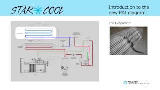 Star Cool Service - Evaporator introduction