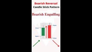 Bearish engulfing candle in Bearish reversal candle stick pattern #shorts #krinu