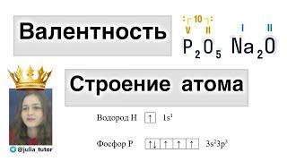 Валентность. Строение атома. Таблица Менделеева