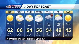 WATCH: Cold and wet weather expected by Thanksgiving