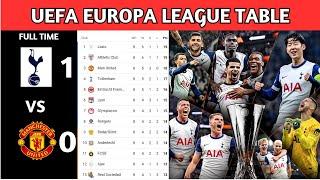 Europa League Results | Tottenham vs Man Utd | UEFA Europa League Final