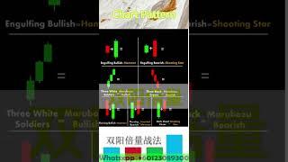 Master Candlestick Pattern #技术分析 #投資 #stockmarkettrends #双阳倍量 #trading #crypto #trending #stock