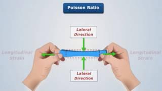 Auxetic MetaMaterials