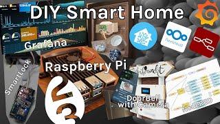 DIY Open Source Home Automation with a Raspberry Pi [ENG]