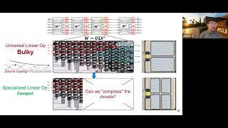 [REFAI Seminar 12/05/23] Light-AI Interaction: Bridging Photonics and Artificial Intelligence