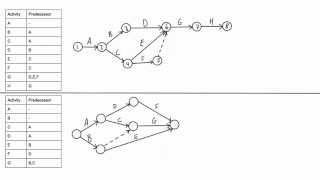 How to draw a CPM network diagram
