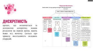 Використання алгоритмів на заняттях із граматики