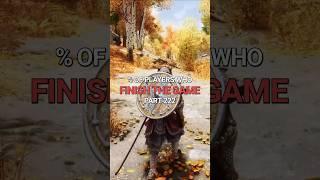 % of Players who finish the Game #shorts #gaming #rdr2 #gow #thewitcher #tlou #sekiro #eldenring
