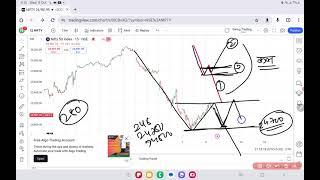 Nifty prediction for tomorrow 10 October 2024