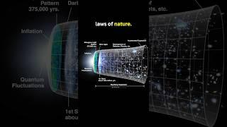 What is a Law of Nature? 2 Options, 5 Theories #physics #philosophy
