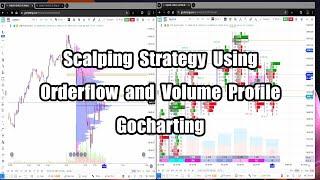 Scalping Strategy Using Orderflow & Volume Profile | Gocharting.com