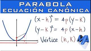 Ecuación canónica de la parábola