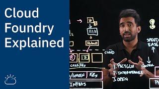 Cloud Foundry Explained