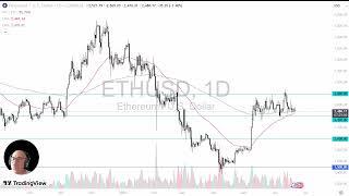 Ethereum Analysis: ETH Consolidates