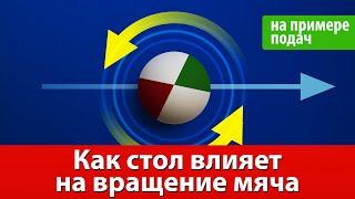 Как стол влияет на вращение мяча на примере подач