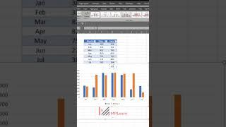 How to make charts/Graphs from excel | #shorts | Excel