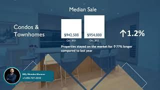 San Mateo October 2022 Data | Real Estate Agent In San Mateo