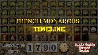 French Monarchs Timeline (Charles II to Napoleon III)