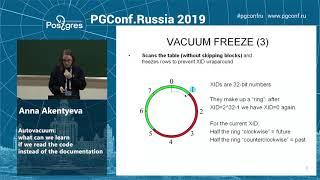 PGConf.Russia 2019 Anna Akentyeva «Autovacuum: what can we learn if we read the code»